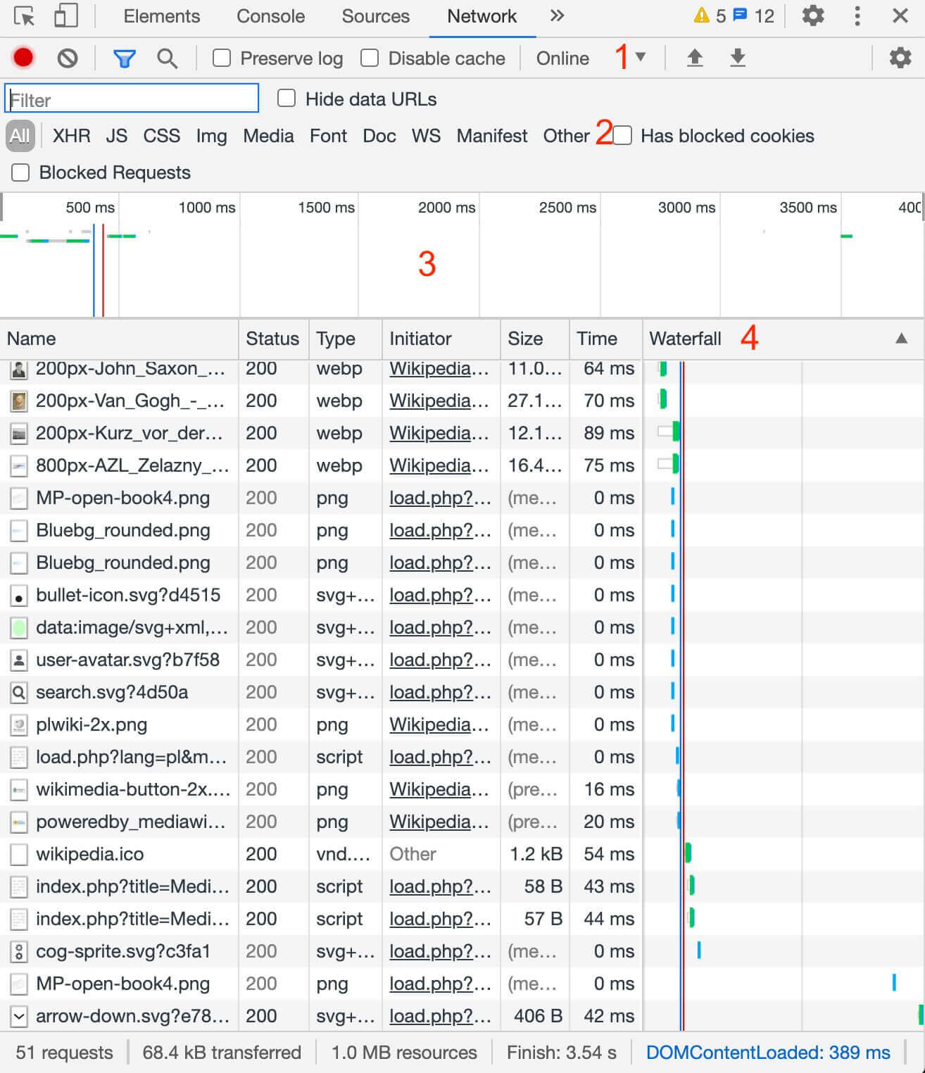 Panel Network w Chrome DevTools